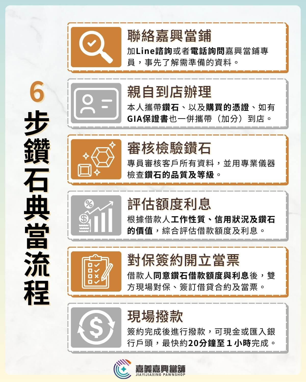 鑽石回收流程