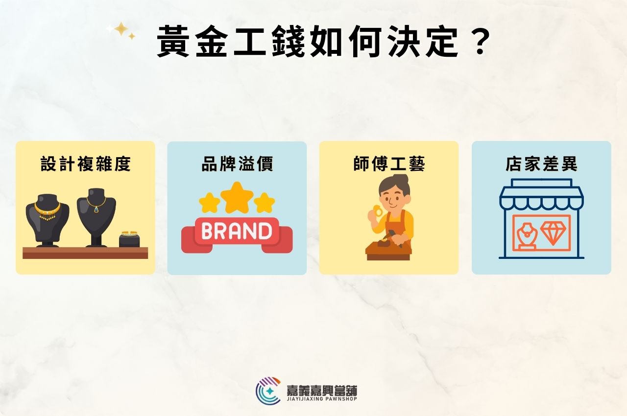 黃金工錢如何決定？