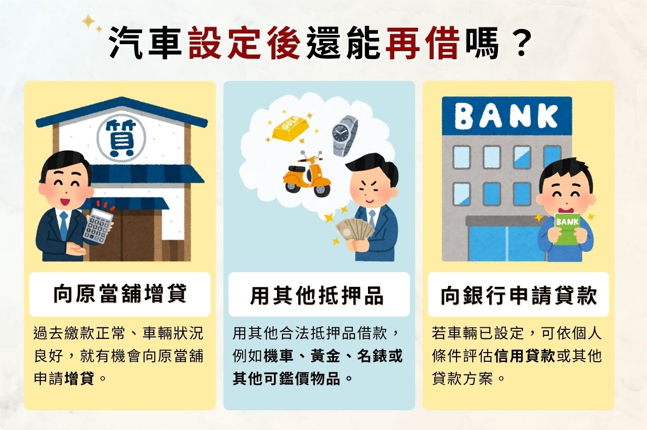 汽車設定後還能貸款嗎?3種情況借款沒問題