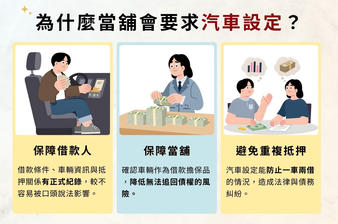 當舖要求汽車設定的3個原因