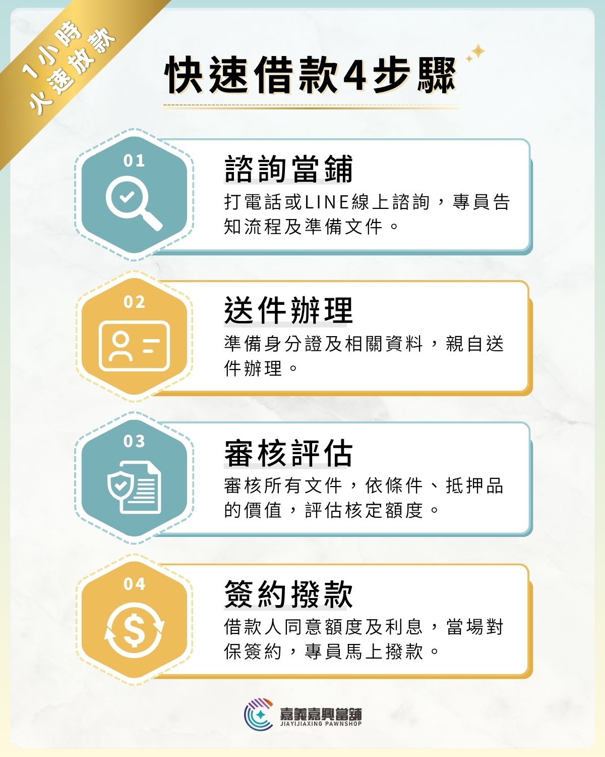 快速借款4步驟