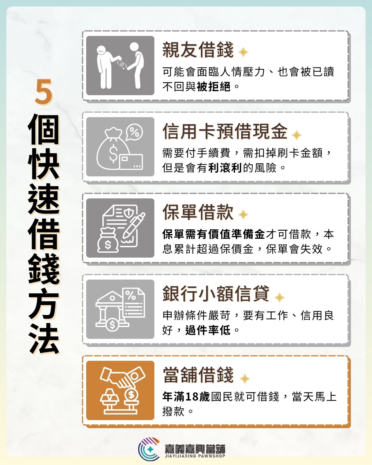 五個快速借錢方法