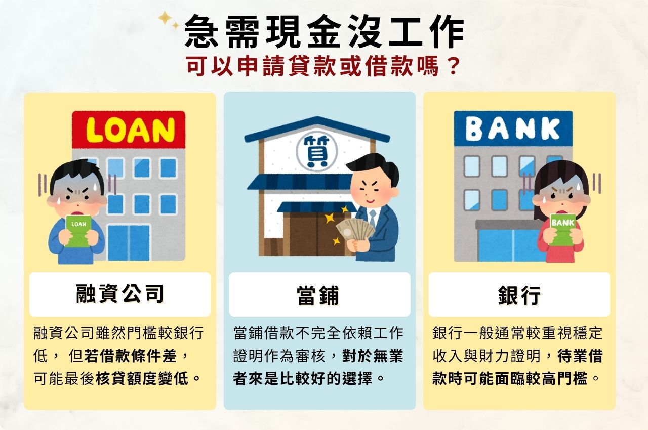 沒工作借錢管道比較一覽
