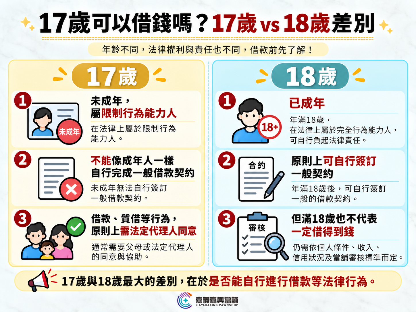 17歲和18歲借錢差別是什麼?