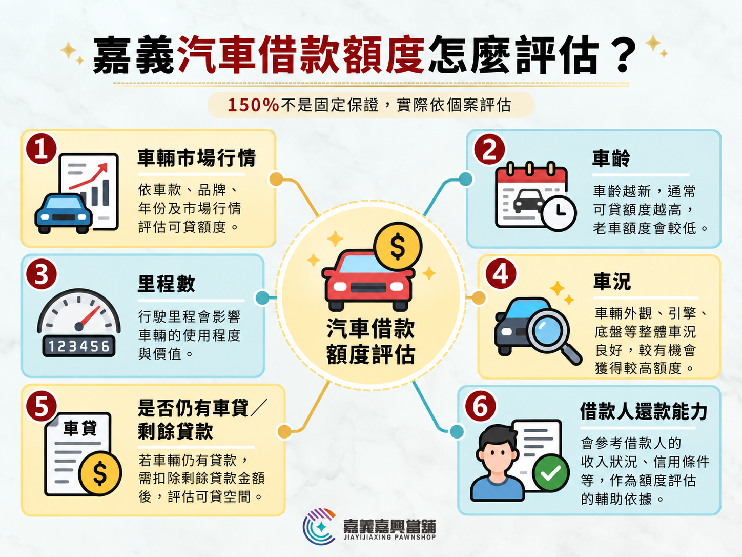 嘉義汽車借款額度怎麼算?