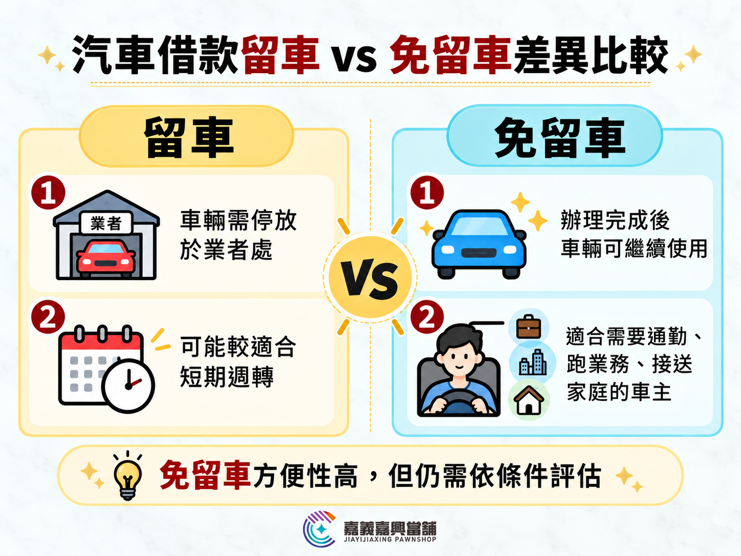 嘉義汽車借款免留車