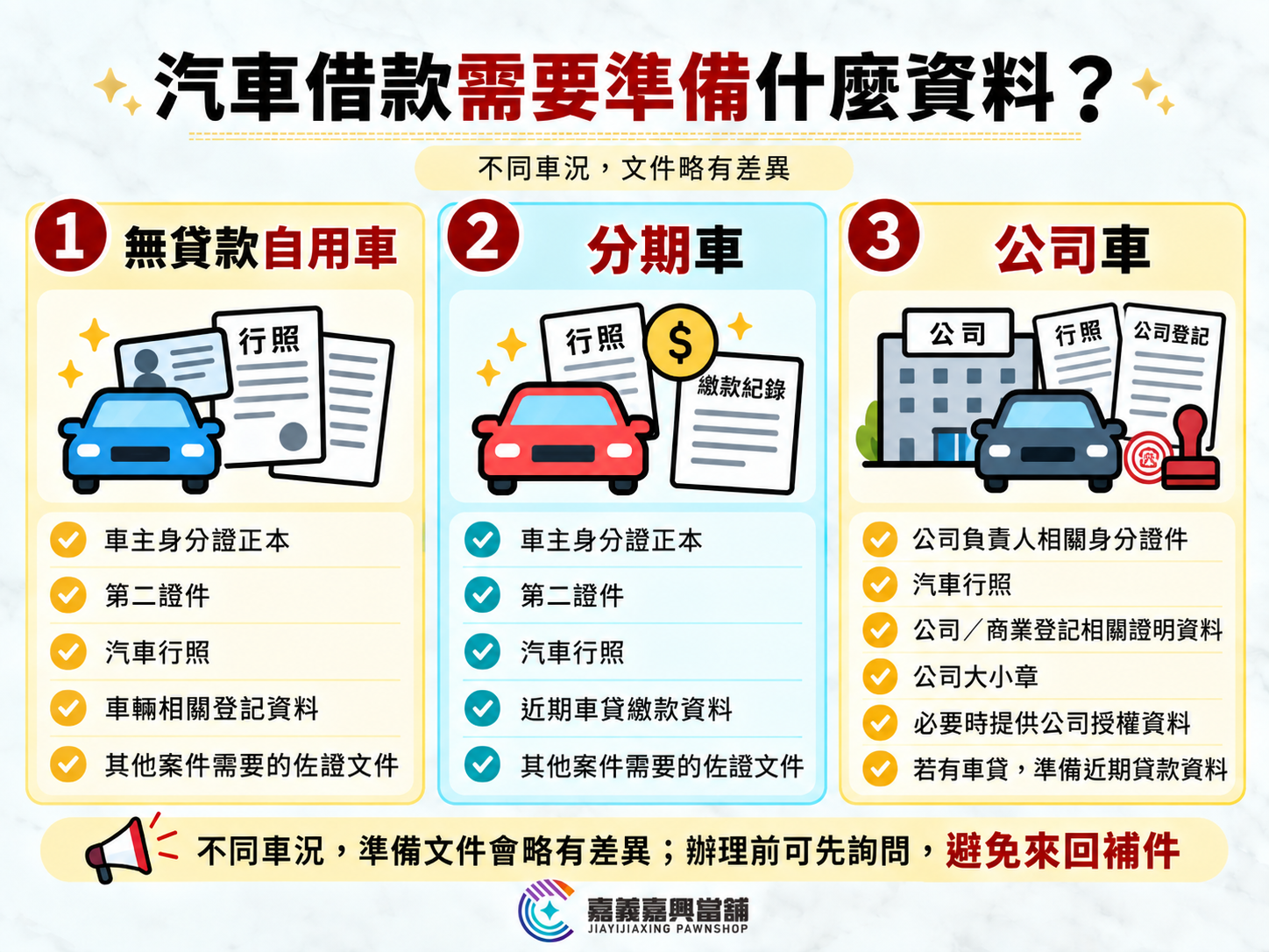 汽車借款需要什麼資料？3種車況一次整理