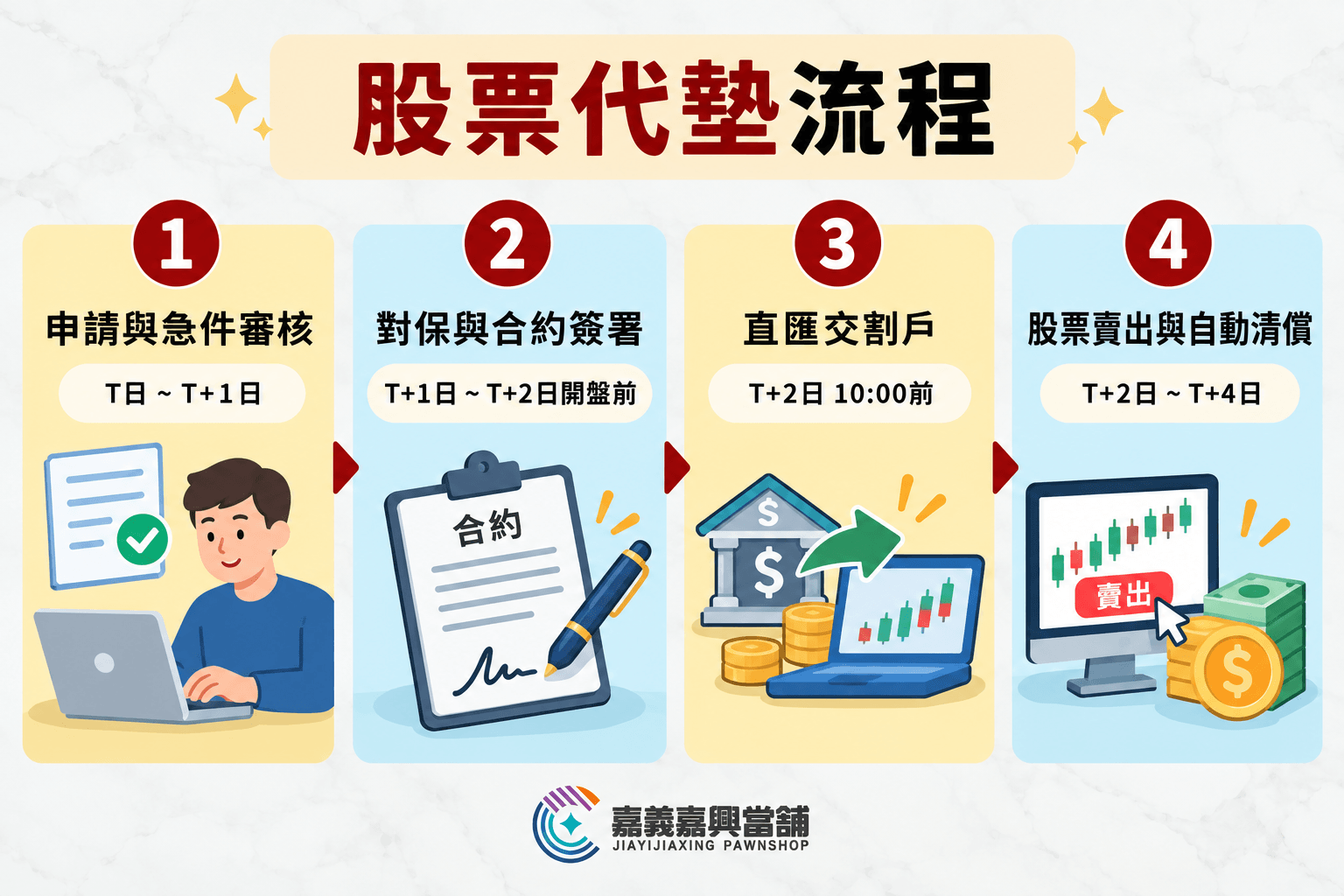 股票代墊流程一張圖看懂