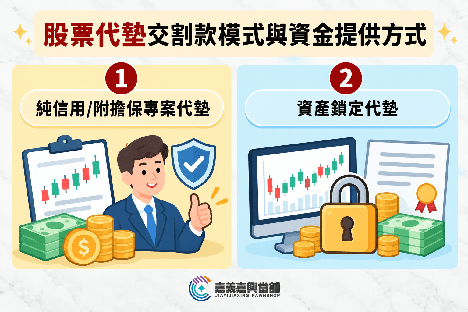 股票代墊交割款模式與資金提供方式