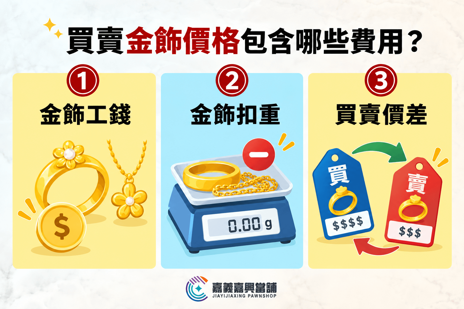 買賣金飾價格包含哪些費用