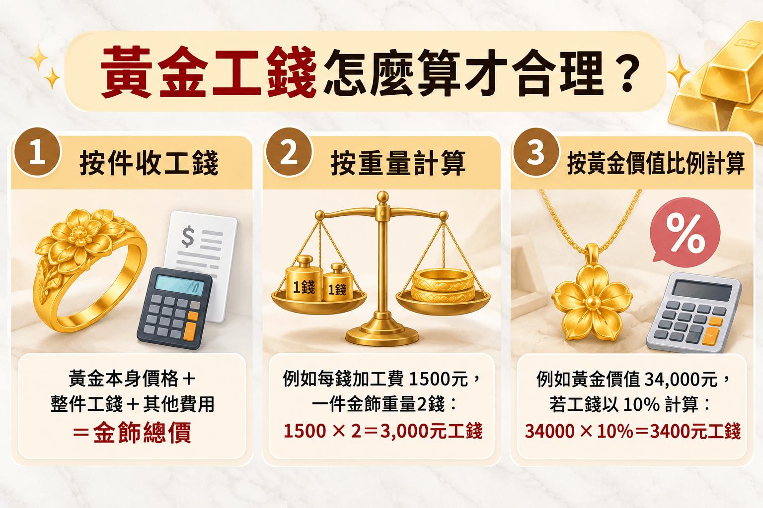 黃金工錢怎麼算才合理