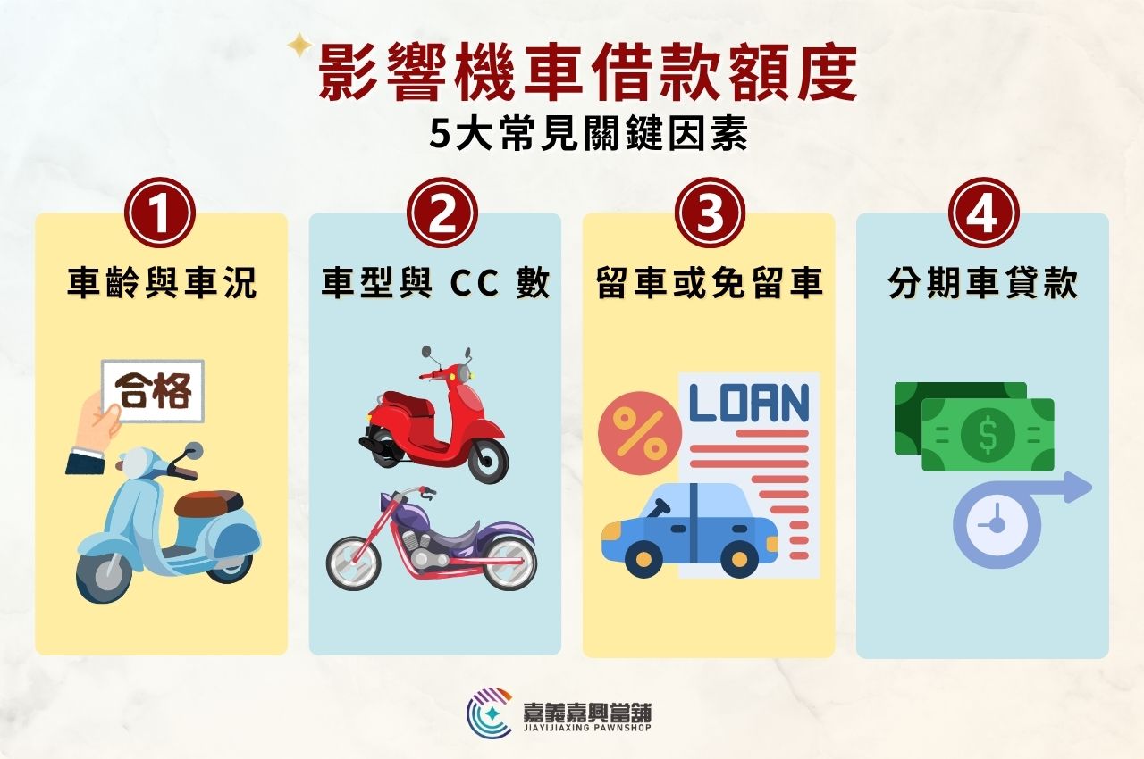 影響機車借款額度4大因素